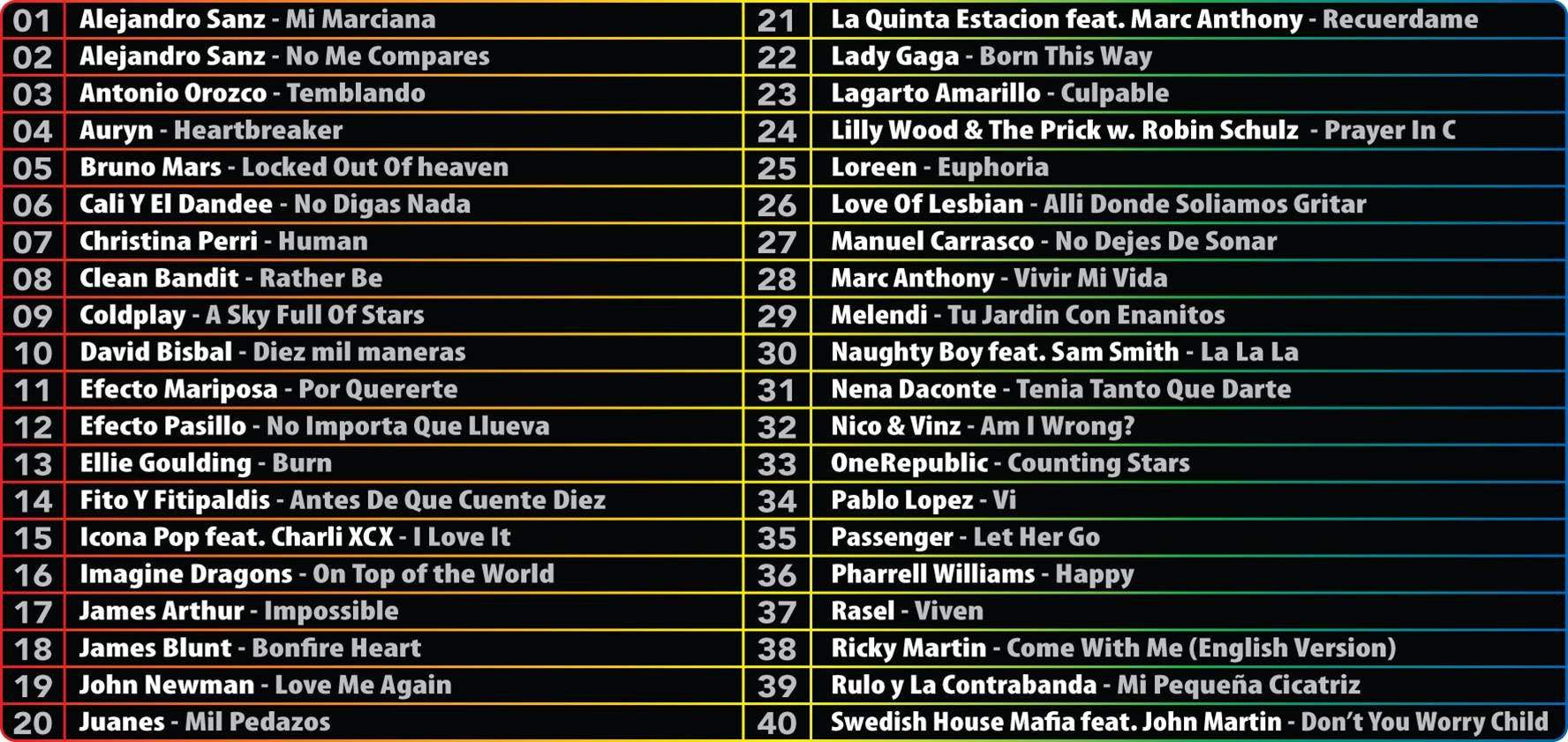 Los 40 Principales: Karaoke Party PS3 - PAL ESP - Nuevo Los 40 Principales: Karaoke Party PS3 - PAL ESP - Nuevo
